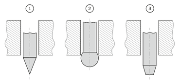 Shore hardness test methods according to indenter, spring force and contact force: Indenter shapes in a diagram