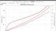 Screenshot mit allen Ergebnissen im Diagramm