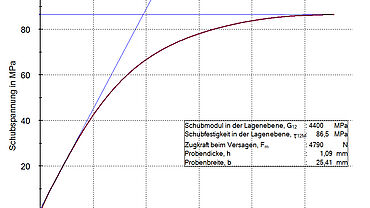 73_IPSDiagramm