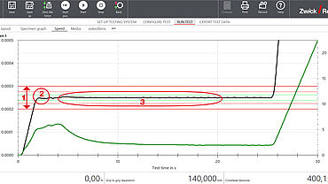 DIN EN ISO 6892-1 testXpert Vitesse d’allongement