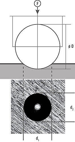 Measurement of a Brinell test indentation