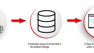 Test Data Management