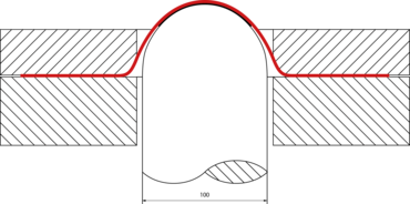 Sketch: Determination of the forming limit curve (FLC) / forming limit diagram (FLD) to ISO 12004 with hemispherical die (Nakajima)