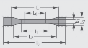 Diagram representing the shape and dimensions of plastic tensile specimens to ISO 527-2