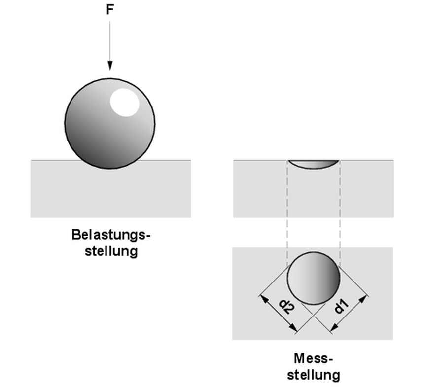 Uji Brinell Zwickroell
