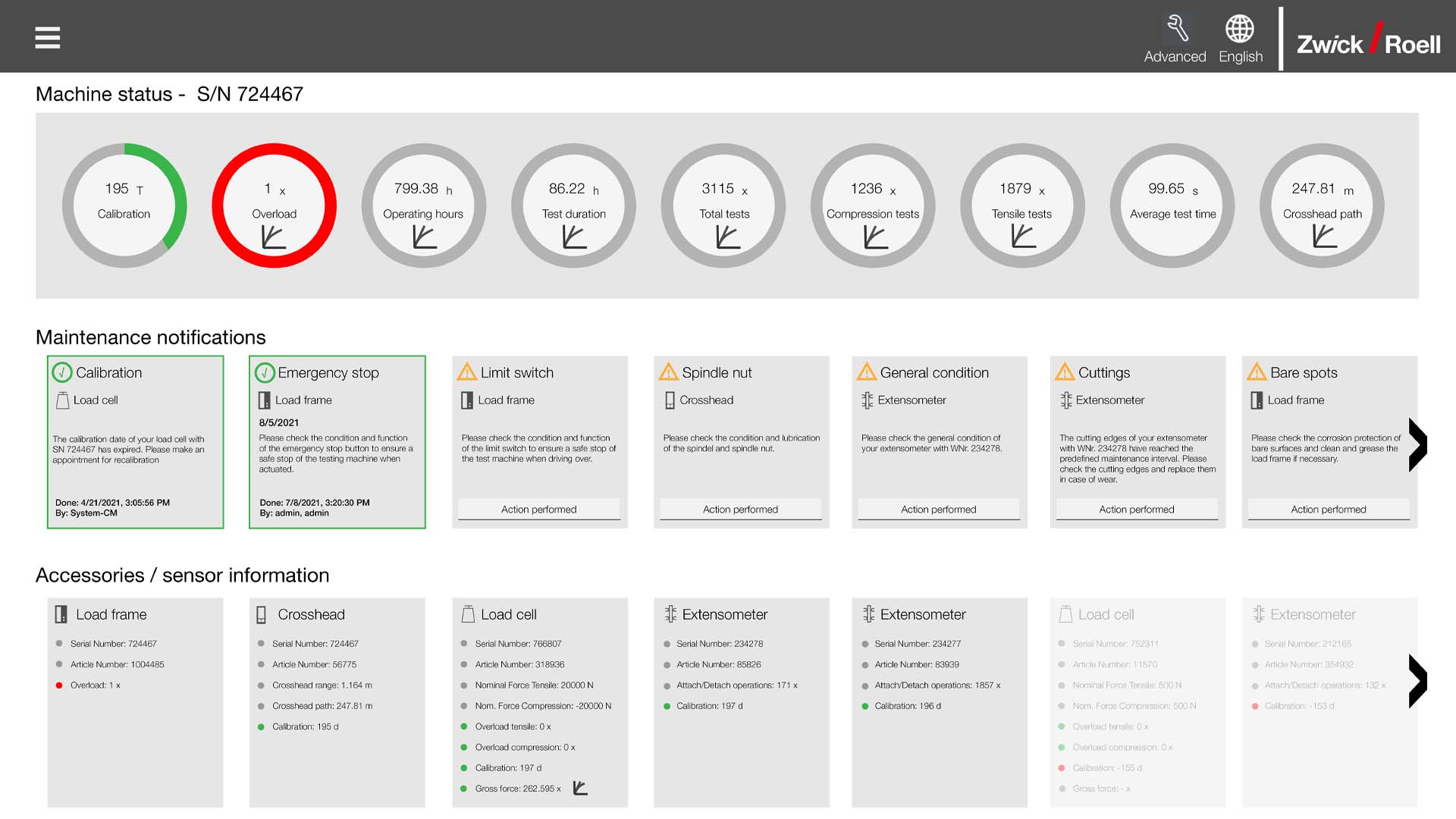 Overview of all machine conditions in Condition Monitoring