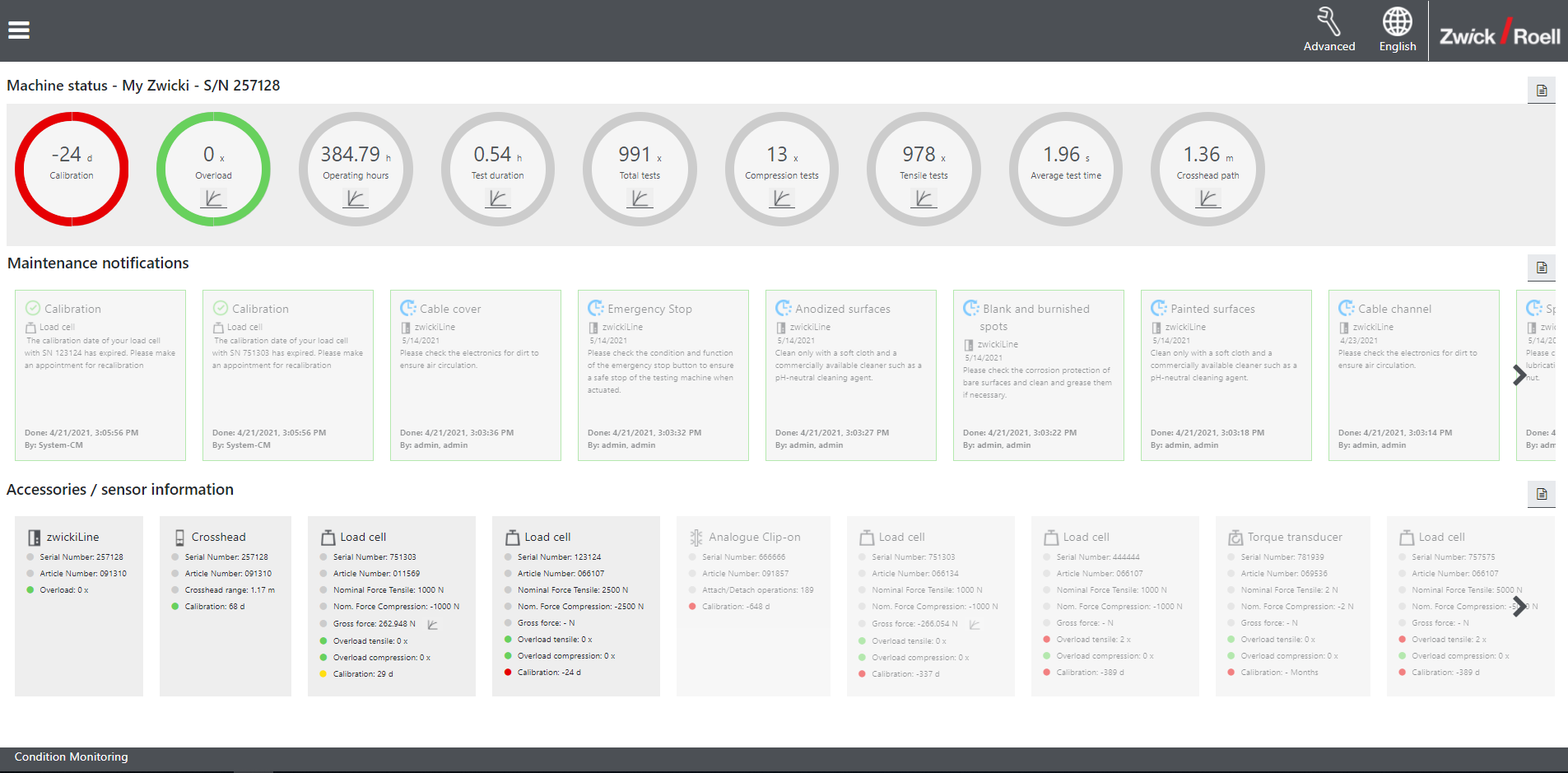 Скриншот: Dashboard Condition Monitoring