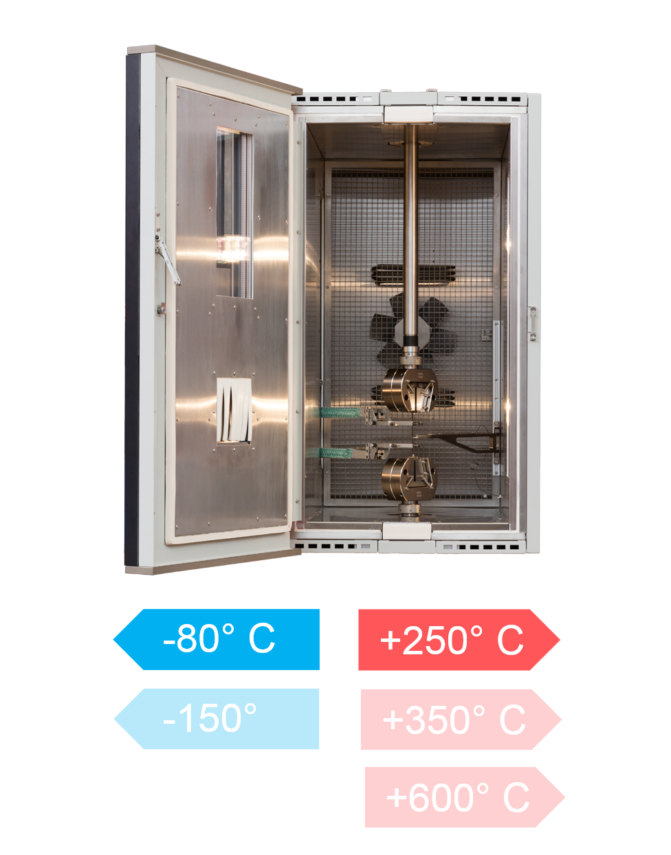 expanded temperature range-fo