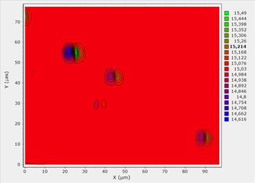 Contour plot of the normal force distribution