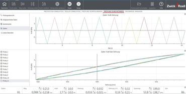 LCF test with triangular waveform and hysteresis recording