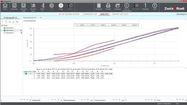 testXpert screenshot of a force-current characteristic curve with tolerance ranges