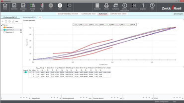 Tangkapan layar testXpert dari kurva karakteristik arus-gaya dengan rentang toleransi