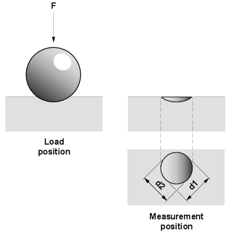 Brinell hardness testing ISO 6506, ASTM E10 ZwickRoell