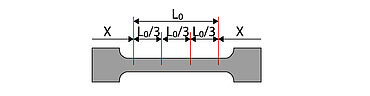 Classification de la rupture conformément à la norme ISO 6892