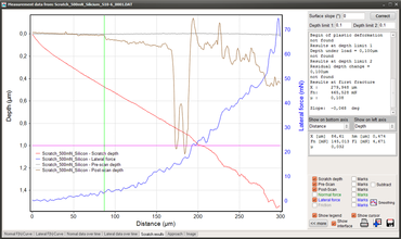 Results view after a scratch test using the InspectorX hardness testing software