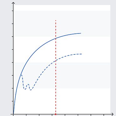 Comparison curve