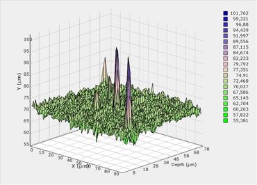 Mapping of the Young's modulus