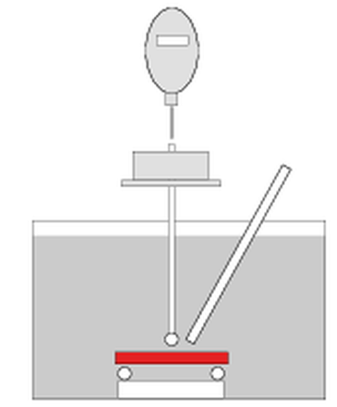 HDT testmethode