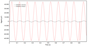 Funzione oscilloscopio per oscillazione in aria a 10 Hz