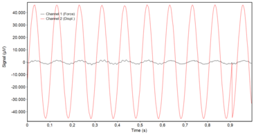 10 Hz ile havaya karşı salınım için osiloskop işlevi