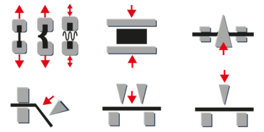 Tipos de ensaio_Colagem