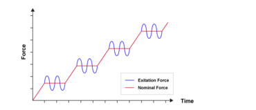 Principle of the QCSM method