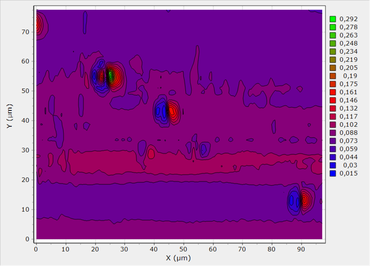 Contour plot of the coefficient of friction