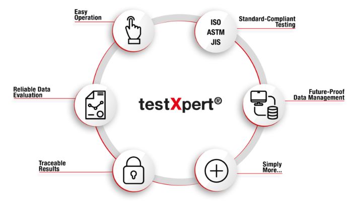 Partner For Testing Systems And Materials Testing – GCGQ