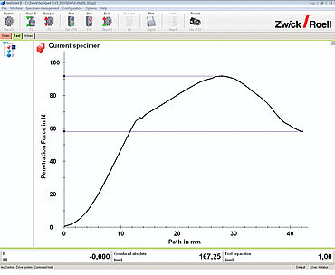 EN 14477、ASTM F1306标准的派克圆珠笔试验的力-位移曲线图