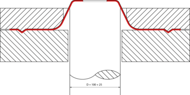 Schémas: Détermination de la courbe limite de formage FLC / du diagramme limite de formage FLD selon ISO 12004 avec poinçon plat (Marciniak)