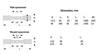 ASTM E8 Dimensões da amostra
