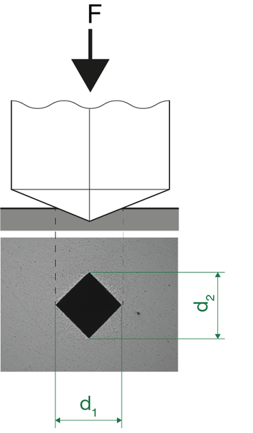 ASTM E92 Schematische Darstellung zur Vermessung des Prüfeindrucks als Grundlage zur Berechnung der Vickers-Härte