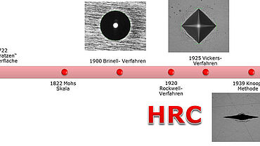 The history of hardness testing: Timeline of hardness test methods from 1722 to 1939
