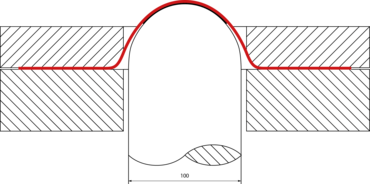 Schémas: Détermination de la courbe limite de formage FLC / du diagramme limite de formage FLD selon ISO 12004 avec poinçon semi-circulaire (Nakajima)