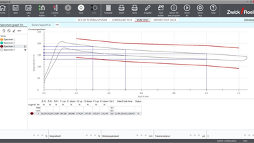testXpert Screenshot de uma curva característica de força e curso com faixas de tolerância