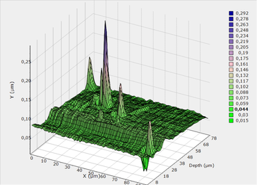 3D graf koeficientu tření taveného oxidu křemičitého